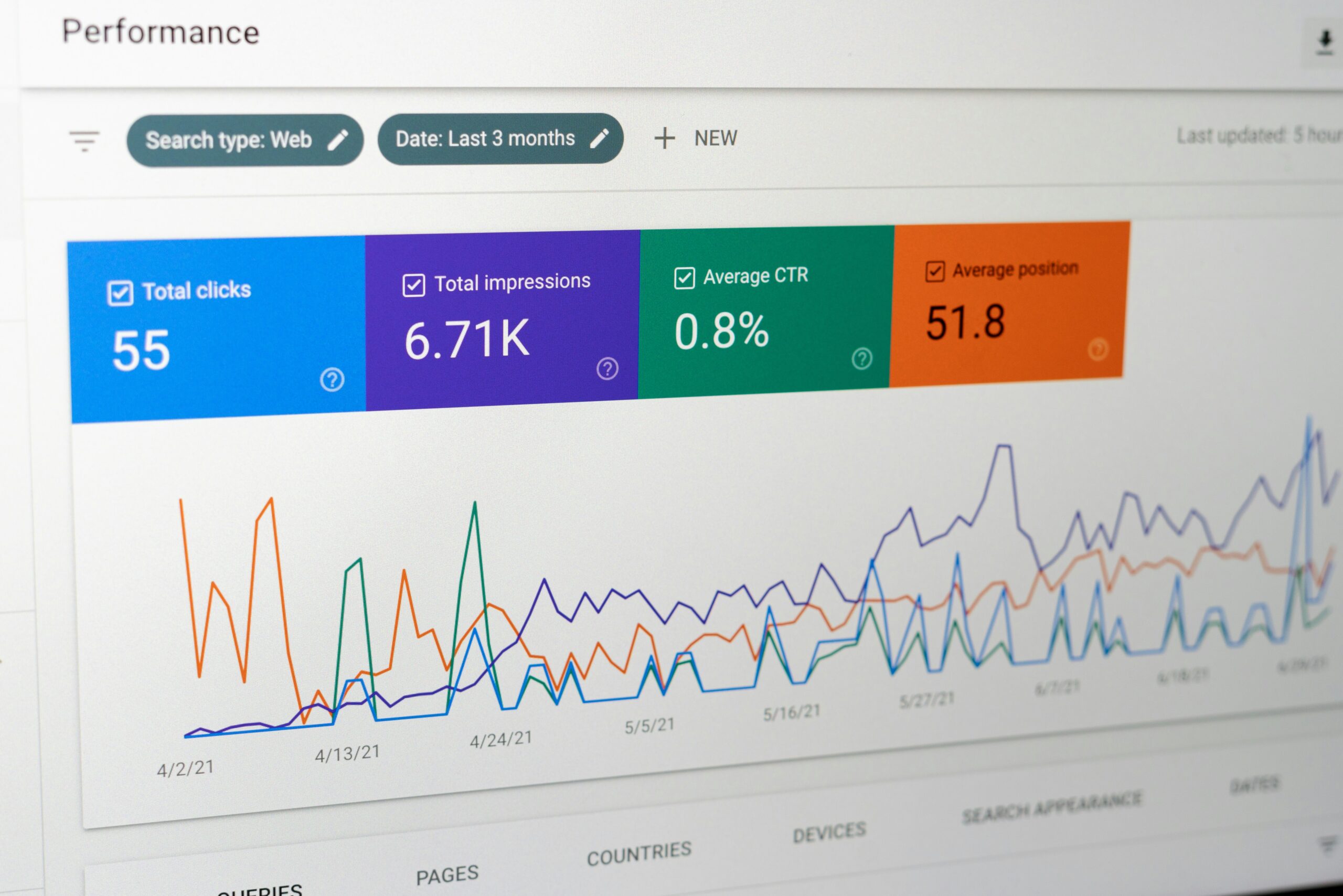 Googleアナリティクスの画面